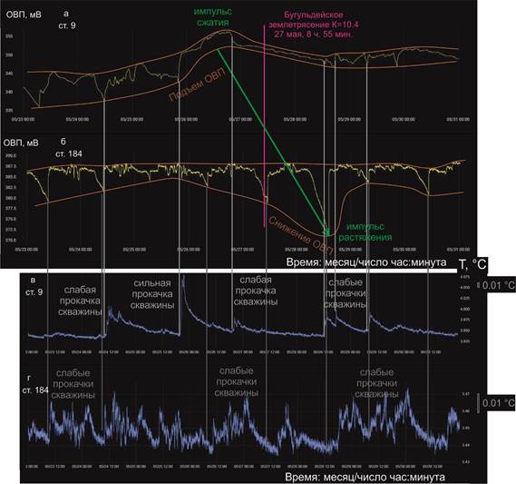 Рис 2 ОВП конец