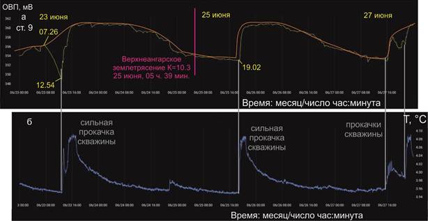 Рис 9 23-27 аб ст 9