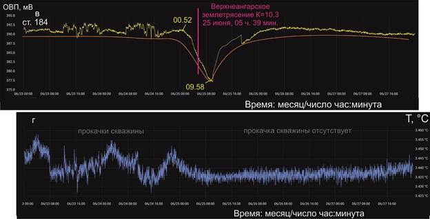 Рис 9 23-27 вг ст 184