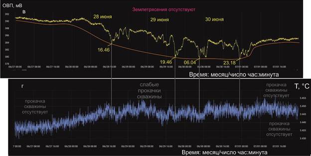 Рис 10 27 июн-1июл ОВП вг 184