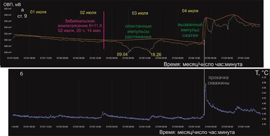 Рис 11 1-5июл ОВП аб9