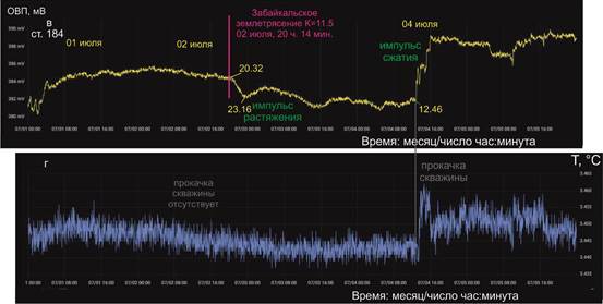 Рис 11 1-5июл ОВП вг184